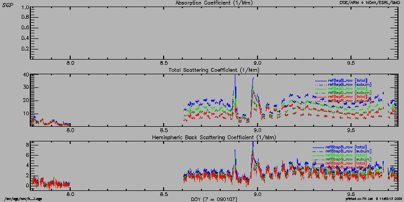 /gmd/webdata/aero/net/sgp/images/raw_short/Neph.sgp.png