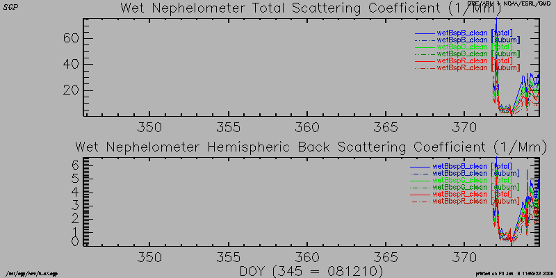 /gmd/webdata/aero/net/sgp/images/corr_long/Neph_wet.sgp.png