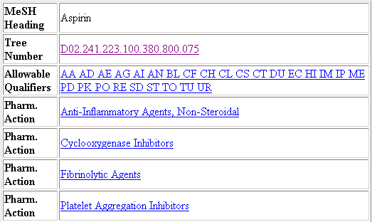 MeSH record for Aspirin