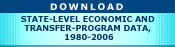 Download state-level economic and transfer-program data, 1980-2006