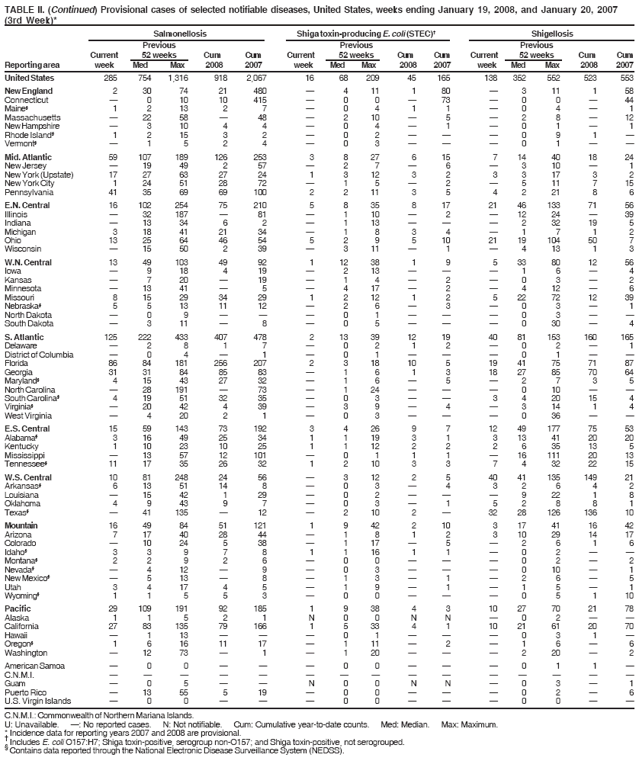 Table 2