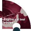 Puzzle piece representing "diagnose and treat infection"