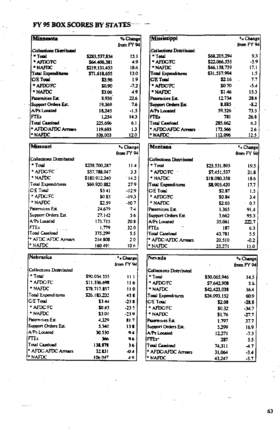 MN,MS,MO,MT,NE,NV 