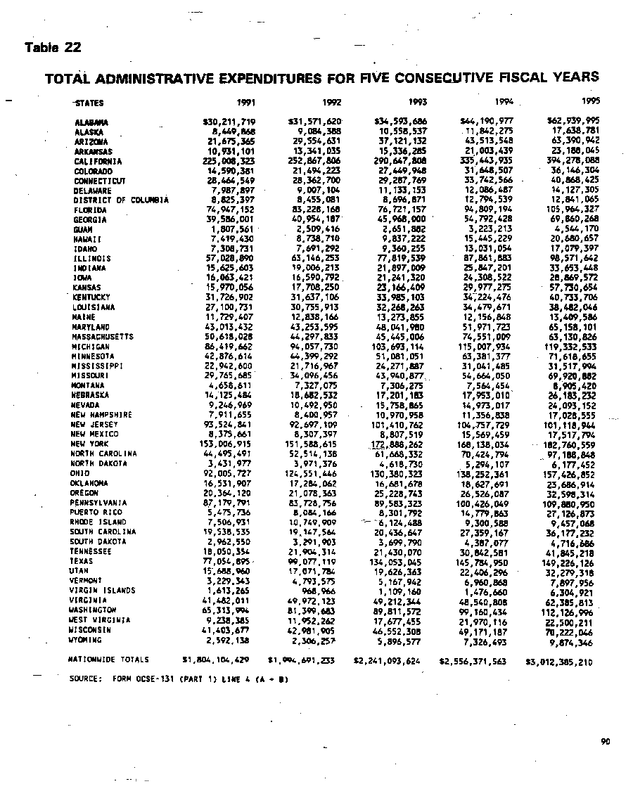 Total Administrative Expenditures for Five Consecutive Fiscal Years