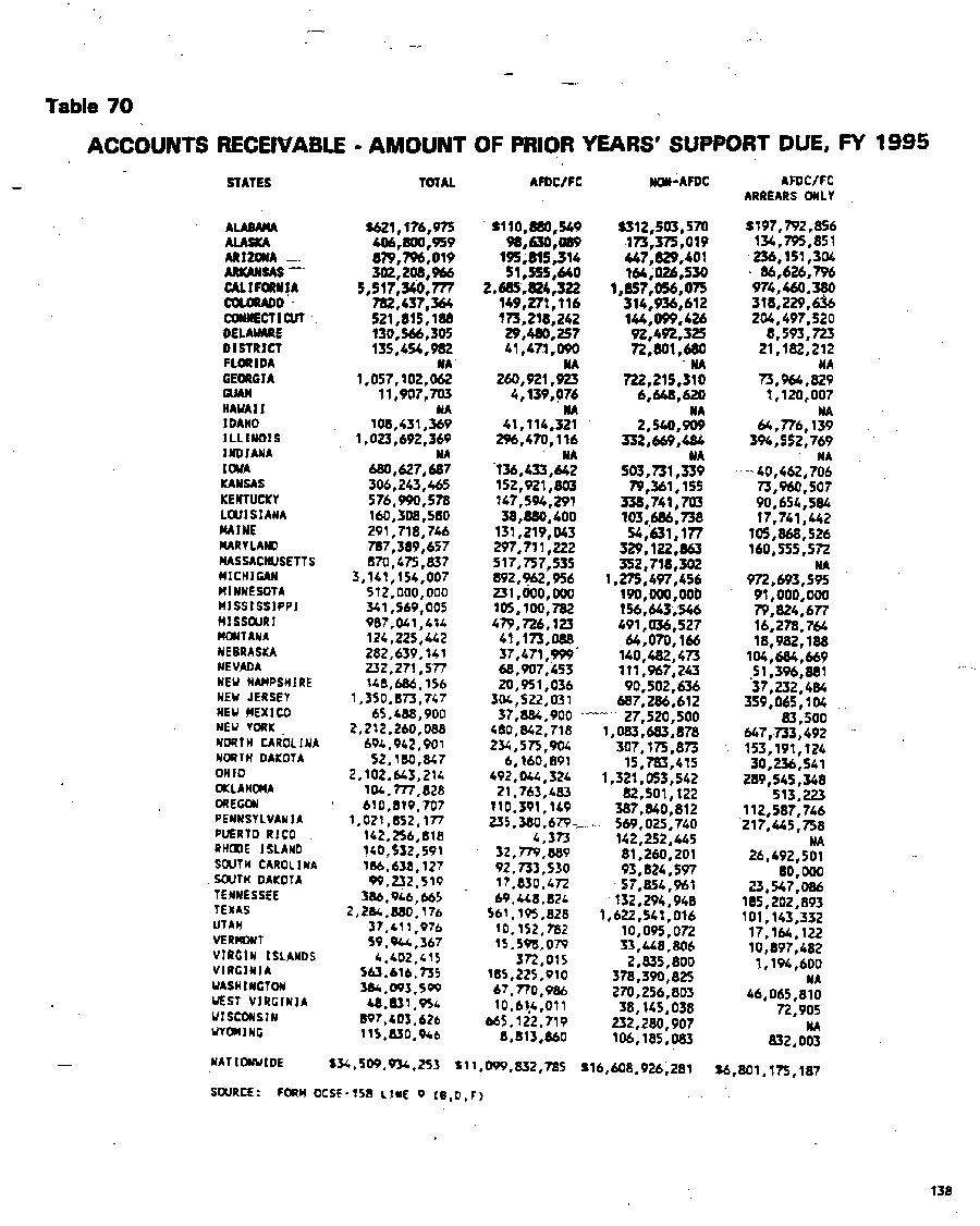  Amount of Prior Years' Support Due, FY 1995