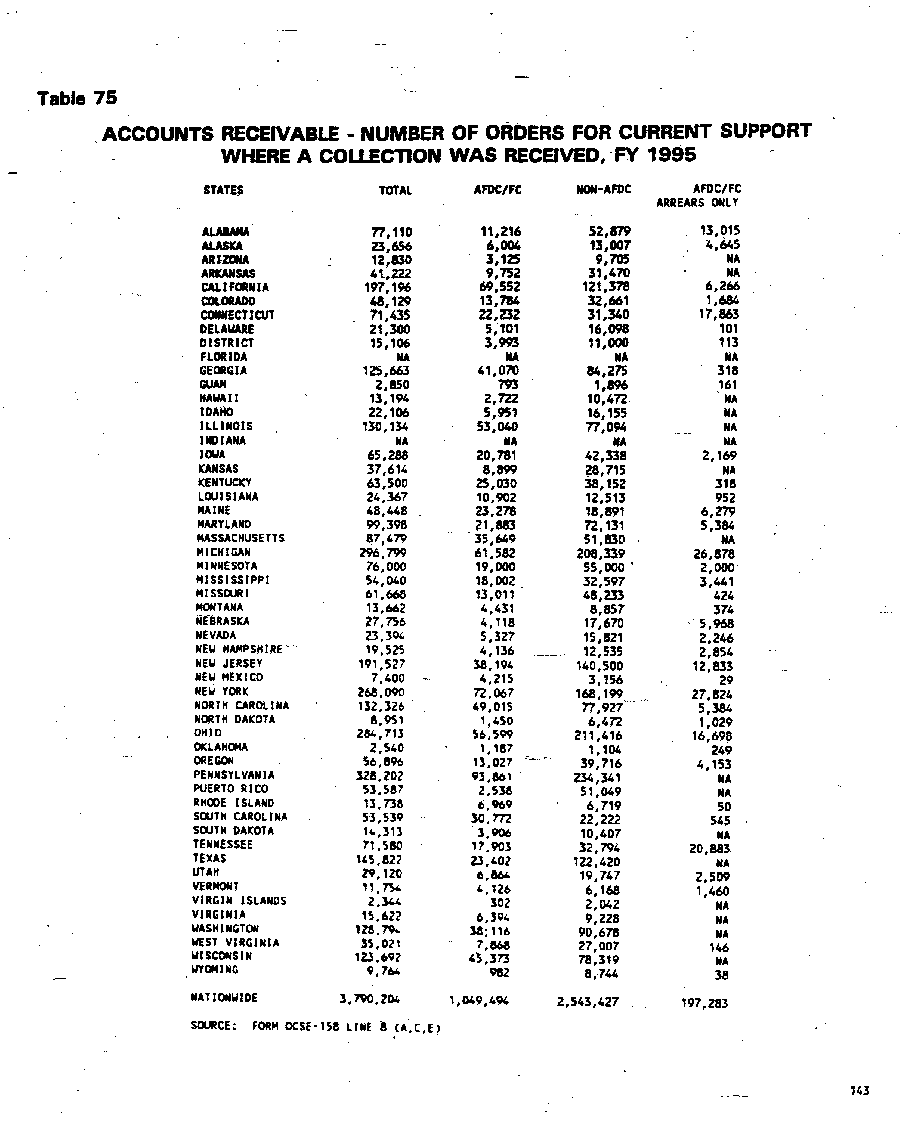 Number of Orders for Current Support Where a Collection was Received, FY 1995