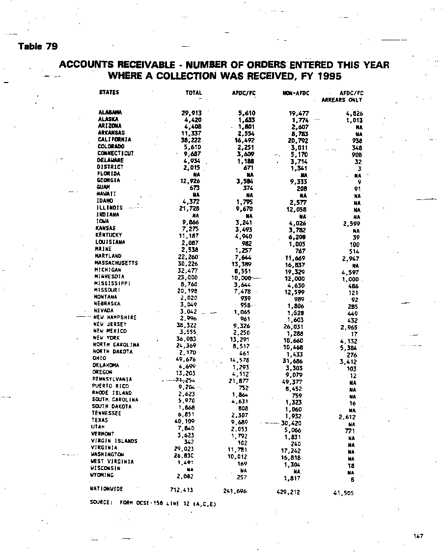 Number of Orders Entered This Year Where a Collection was Received, FY 1995