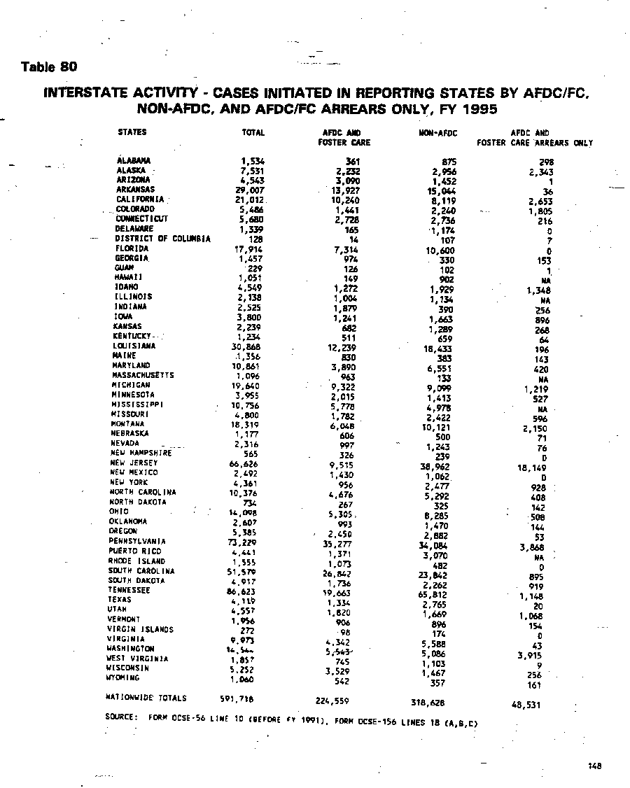 Cases Initiated in Reporting States by AFDC/FC, Non-AFDC, and AFDC/FC Arrears Only, FY 1995