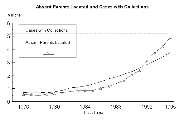 absent parents located