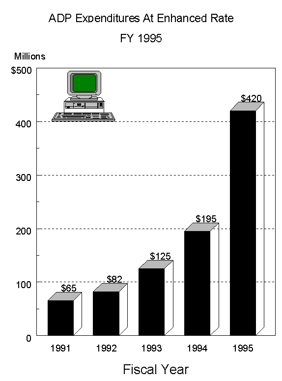 adp expenditures at enhanced rate