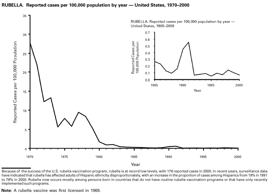 Figure 43