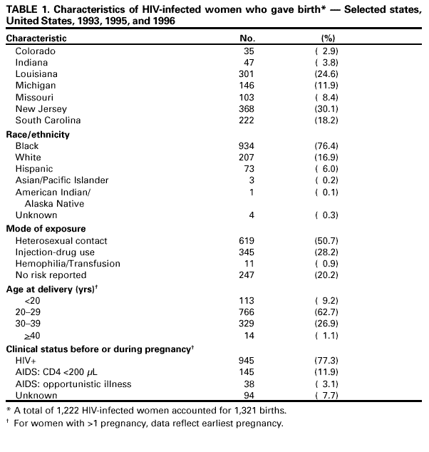 Table 1