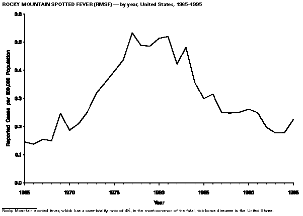 Figure_36