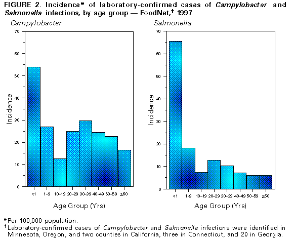 Figure_2