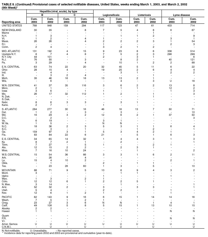 Table 2