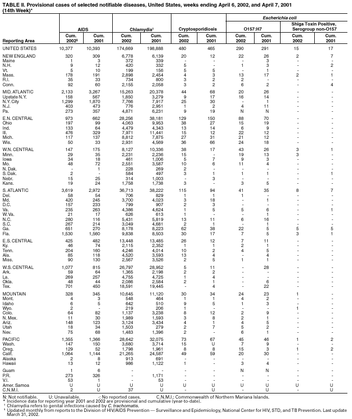 Table 2