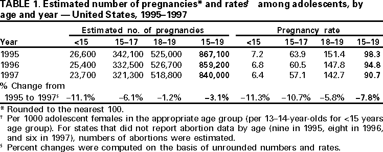 Table 1