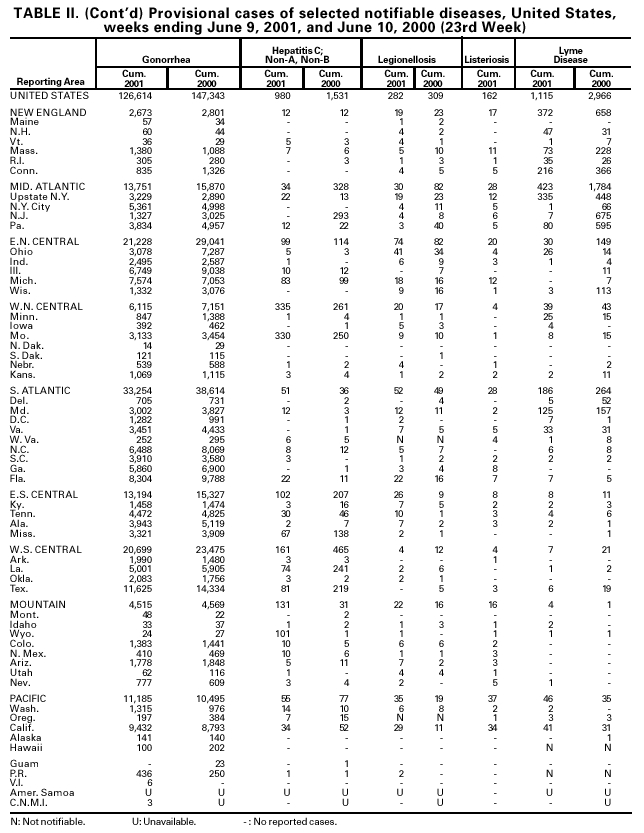 Table 2