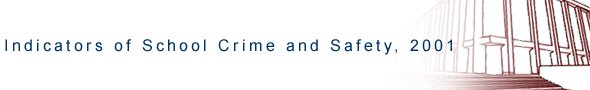 Indicators of School Crime and Safety, 2001