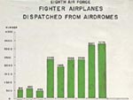 Charts Comparing RAF and USAAF fighter operations,