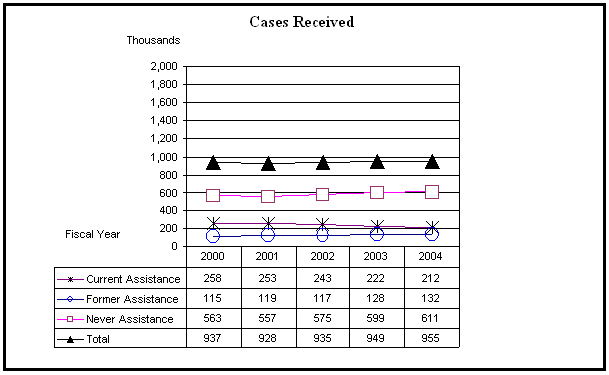 Figure 12b: Interstate Cases – Cases Received From Another State for Five Fiscal Years