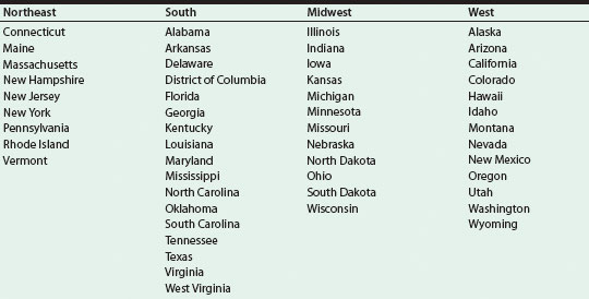 U.S. Census Bureau, Regional Classification