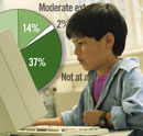Photograph of Child Working on a Computer