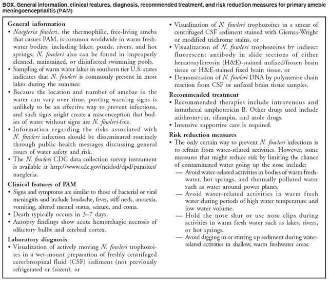 BOX. General information, clinical features, diagnosis, recommended treatment, and risk reduction measures for primary amebic
meningoencephalitis (PAM)
General information
• Naegleria fowleri, the thermophilic, free-living ameba
that casues PAM, is common worldwide in warm freshwater
bodies, including lakes, ponds, rivers, and hot
springs; N. fowleri also can be found in improperly
cleaned, maintained, or disinfected swimming pools.
• Sampling of warm water lakes in southern tier U.S. states
indicates that N. fowleri is commonly present in most
lakes during the summer.
• Because the location and number of amebae in the
water can vary over time, posting warning signs is
unlikely to be an effective way to prevent infections,
and such signs might create a misconception that bodies
of water without signs are N. fowleri-free.
• Information regarding the risks associated with
N. fowleri infection should be disseminated routinely
through public health messages discussing general
issues of water safety and risk.
• The N. fowleri CDC data collection survey instrument
is available at http://www.cdc.gov/ncidod/dpd/parasites/
naegleria.
Clinical features of PAM
• Signs and symptoms are similar to those of bacterial or viral
meningitis and include headache, fever, stiff neck, anorexia,
vomiting, altered mental status, seizure, and coma.
• Death typically occurs in 3–7 days.
• Autopsy findings show acute hemorrhagic necrosis of
olfactory bulbs and cerebral cortex.
Laboratory diagnosis
• Visualization of actively moving N. fowleri trophozoites
in a wet-mount preparation of freshly centrifuged
cererbrospinal fluid (CSF) sediment (not previously
refrigerated or frozen), or
• Visualization of N. fowleri trophozoites in a smear of
centrifuged CSF sediment stained with Giemsa-Wright
or modified trichrome stains, or
• Visualization of N. fowleri trophozoites by indirect
fluorescent antibody in slide sections of either
hematoxylineosin (H&E)-stained unfixed/frozen brain
tissue or H&E-stained fixed brain tissue, or
• Demonstration of N. fowleri DNA by polymerase chain
reaction from CSF or unfixed brain tissue samples.
Recommended treatment
• Recommended therapies include intravenous and
intrathecal amphotericin B. Other drugs used include
azithromycin, rifampin, and azole drugs.
• Intensive supportive care is required.
Risk reduction measures
• The only certain way to prevent N. fowleri infections is
to refrain from water-related activities. However, some
measures that might reduce risk by limiting the chance
of contaminated water going up the nose include:
— Avoid water-related activities in bodies of warm freshwater,
hot springs, and thermally polluted water
such as water around power plants.
— Avoid water-related activities in warm fresh
water during periods of high water temperature and
low water volume.
— Hold the nose shut or use nose clips during
activities in warm fresh water such as lakes, rivers,
or hot springs.
— Avoid digging in or stirring up sediment during waterrelated
activities in shallow, warm freshwater areas.