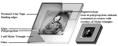 Brady Box Diagram