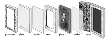 Case box diagram