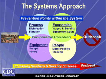 The Systems Approach Process
