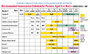 Recommended Immunization Schedule for Persons Aged 0-6 Years