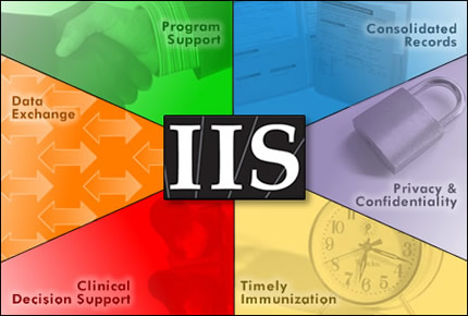 IIS map