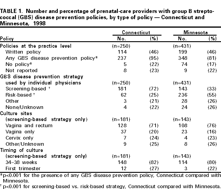 Table 1