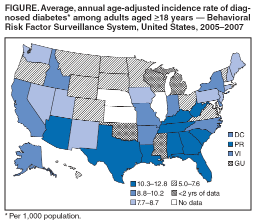 FIGURE. Average, annual age-adjusted incidence rate of diagnosed
diabetes* among adults aged >18 years — Behavioral Risk Factor Surveillance System, United States, 2005–2007