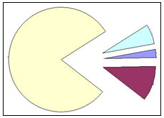 TOTAL EXPENDITURES BY CATEGORY (in millions)