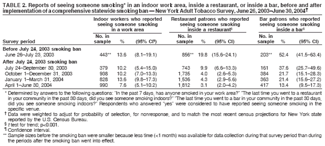 Table 2