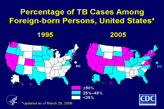 Slide 14: Percentage of TB Cases Among Foreign-born Persons, United States, 1995-2005. Click here for larger image