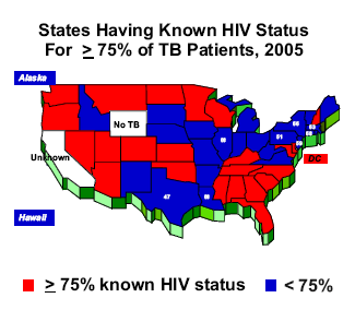 States Having Known HIV Status for greater than or equal to 75% of TB Patients, 2005
