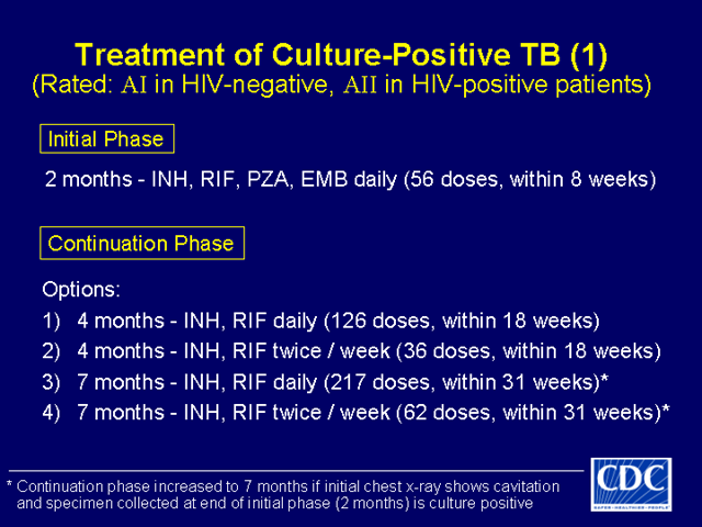 Slide 23: Treatment of Culture-Positive TB (1)