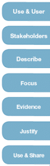 Image of tab dividers like you would find in a binder, and the tab names are: Use & User; Stakeholders; Describe; Focus; Evidence; Justify; and Use & Share.