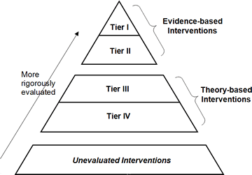The Tiers of Evidence Framework