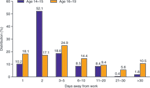 chart thumbnail - click on image for larger view.