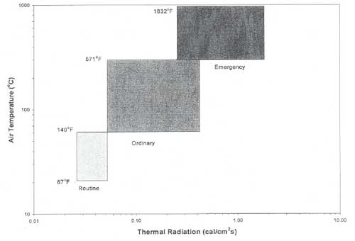 Air Temperature versus Thermal Radiation Graph