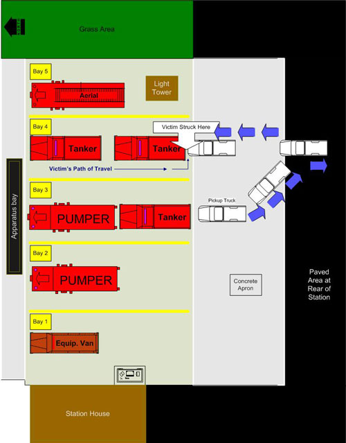 Diagram of the truck path