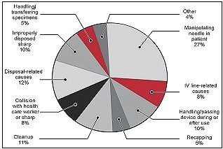 Image of chart number 2