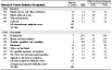 NORA transportation, warehousing, and utilities sector and asbestosis: Proportionate mortality ratio (PMR) adjusted for age, sex, and race by industry and occupation, U.S. residents age 15 and over, selected states and years, 1990–1999