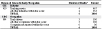 NORA transportation, warehousing, and utilities sector and hypersensitivity pneumonitis: Most frequently recorded industries and occupations on death certificate, U.S. residents age 15 and over, selected states and years, 1990–1999