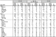 Pneumoconiotic agents: Percent of exposures exceeding designated occupational exposure limits by OSHA region and state, OSHA samples, 1979–2003