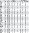 Hypersensitivity pneumonitis: Number of deaths, death rates (per million population), and years of potential life lost (YPLL) by state, U.S. residents age 15 and over, 1995–2004